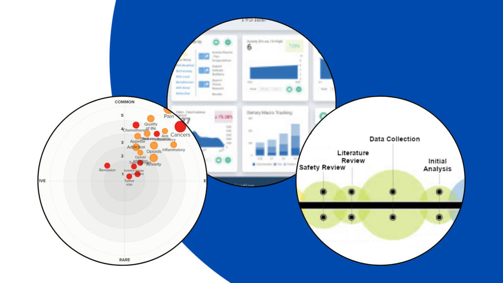Recurring health intelligence ecosystem
