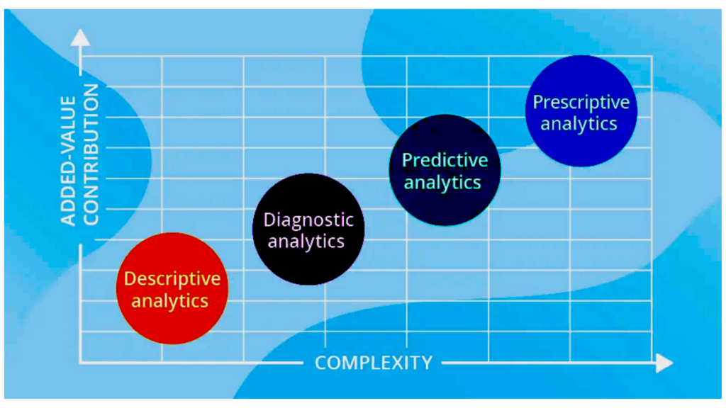 Core transformation from soft claims to measurable outcomes